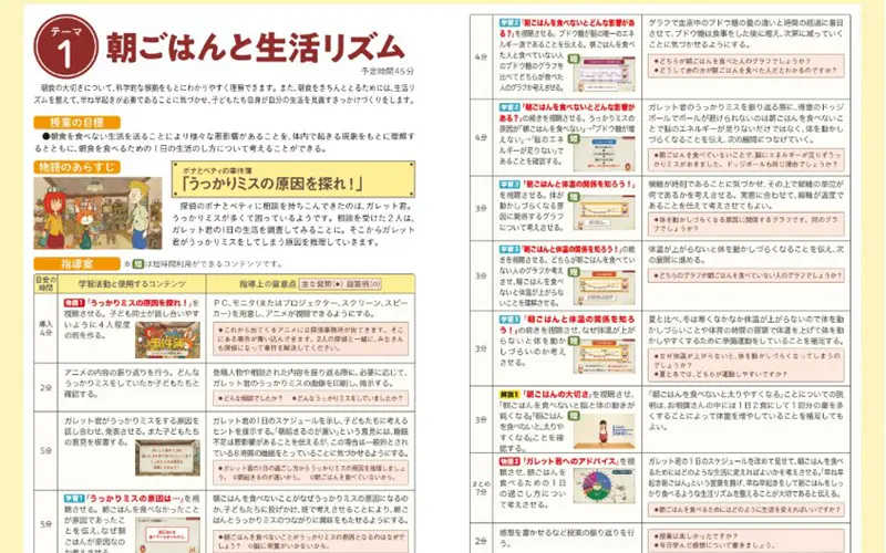 小学校のための食育教材「食育の時間＋(プラス)」｜教育コンテンツならNHKエデュケーショナル