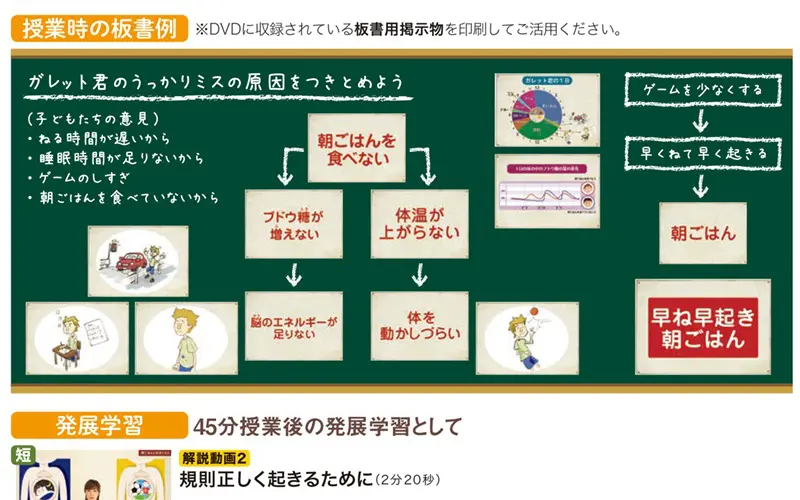 小学校のための食育教材「食育の時間＋(プラス)」｜教育コンテンツならNHKエデュケーショナル